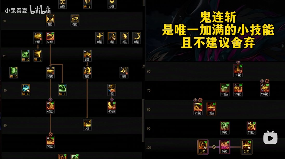【剑影VP优先级梯度】基于实战测试的个人推荐（小改动）4