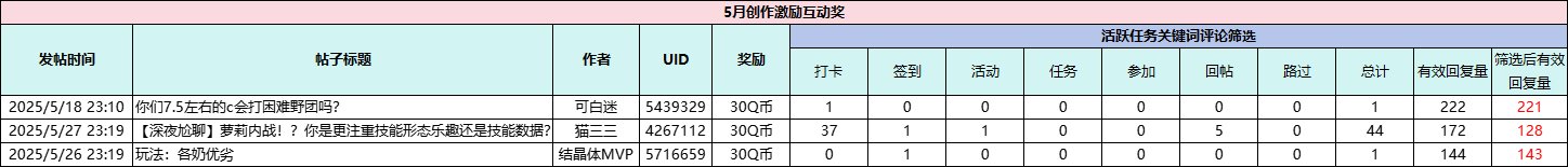 【发帖送Q币】优质再加码！新功能新奖励！5月创作激励开放！11