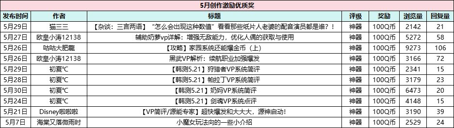 【发帖送Q币】优质再加码！新功能新奖励！5月创作激励开放！14