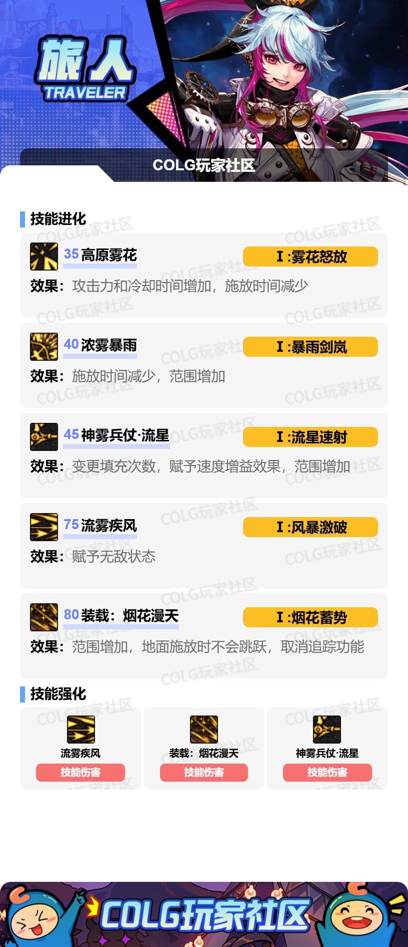 旅人技能加点代码分享和VP推荐（手残向-可以讨论）1