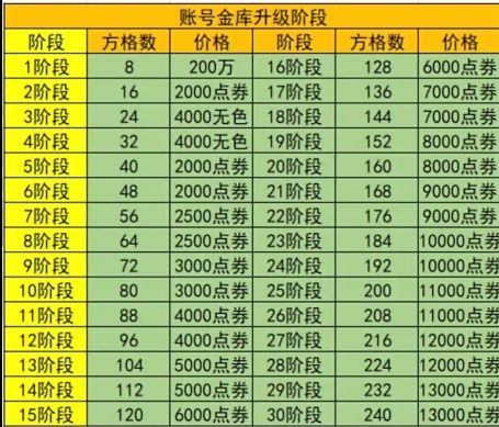 账号金库升级问题1