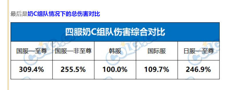 为何低配机制团彻底销声匿迹？人造神门槛比去年雾神6W5还高1