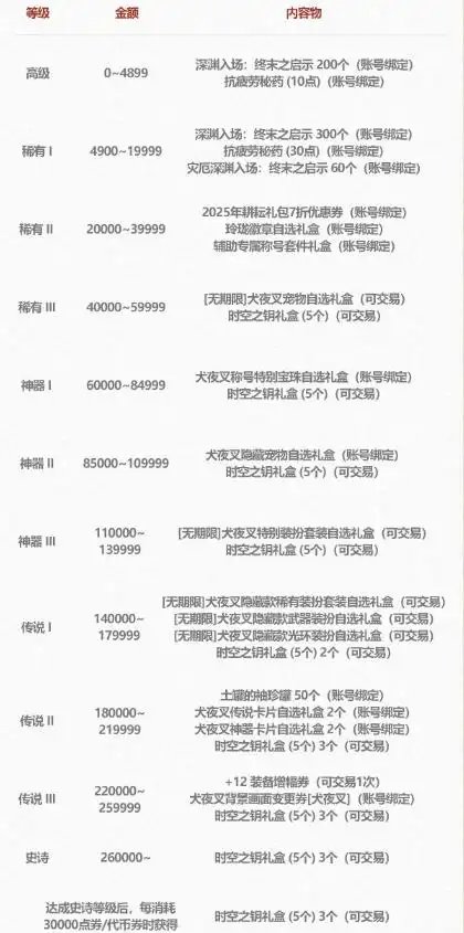 五一礼包下架前的一些碎碎念1