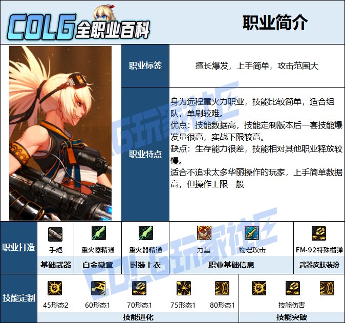 【115版本：职业百科】COLG全职业百科一一枪炮师(女)(更新至周年庆版本)2