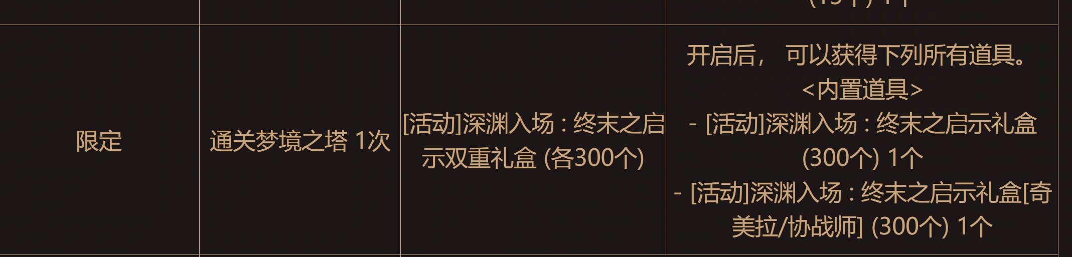 深渊票统计：6月26号到7月2号8