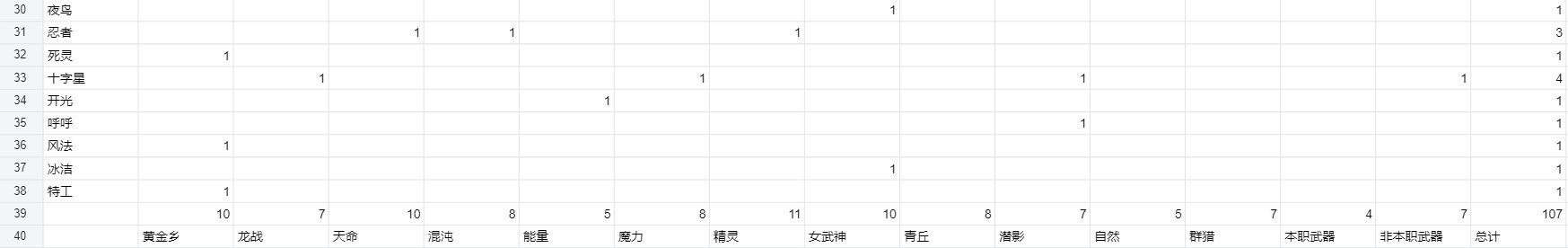 发明太初武器随机获取的真是个天才2