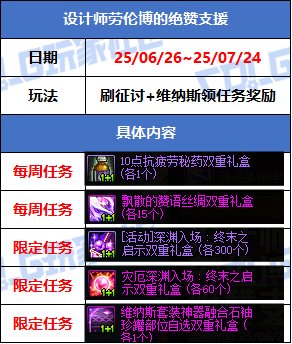 【攻略：版本活动】加速投放灾厄深渊票，还有变大道具返场！3