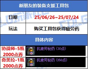 【攻略：版本活动】加速投放灾厄深渊票，还有变大道具返场！11