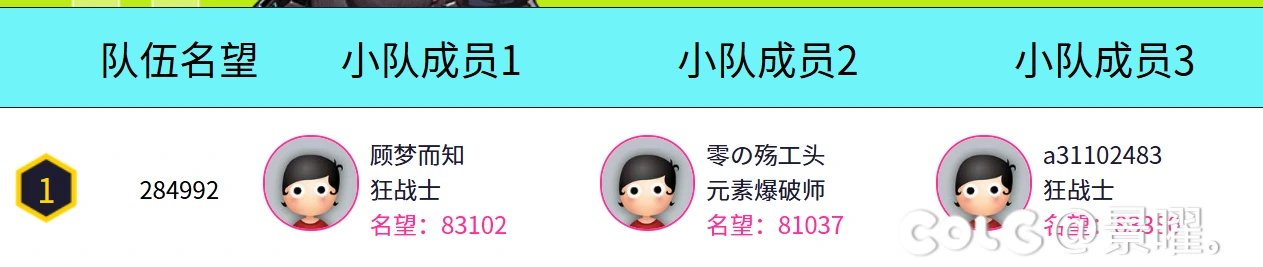 论坛活动惊现平均94997名望的超级泥头车，这活动也能开挂？（好像被干掉了）1