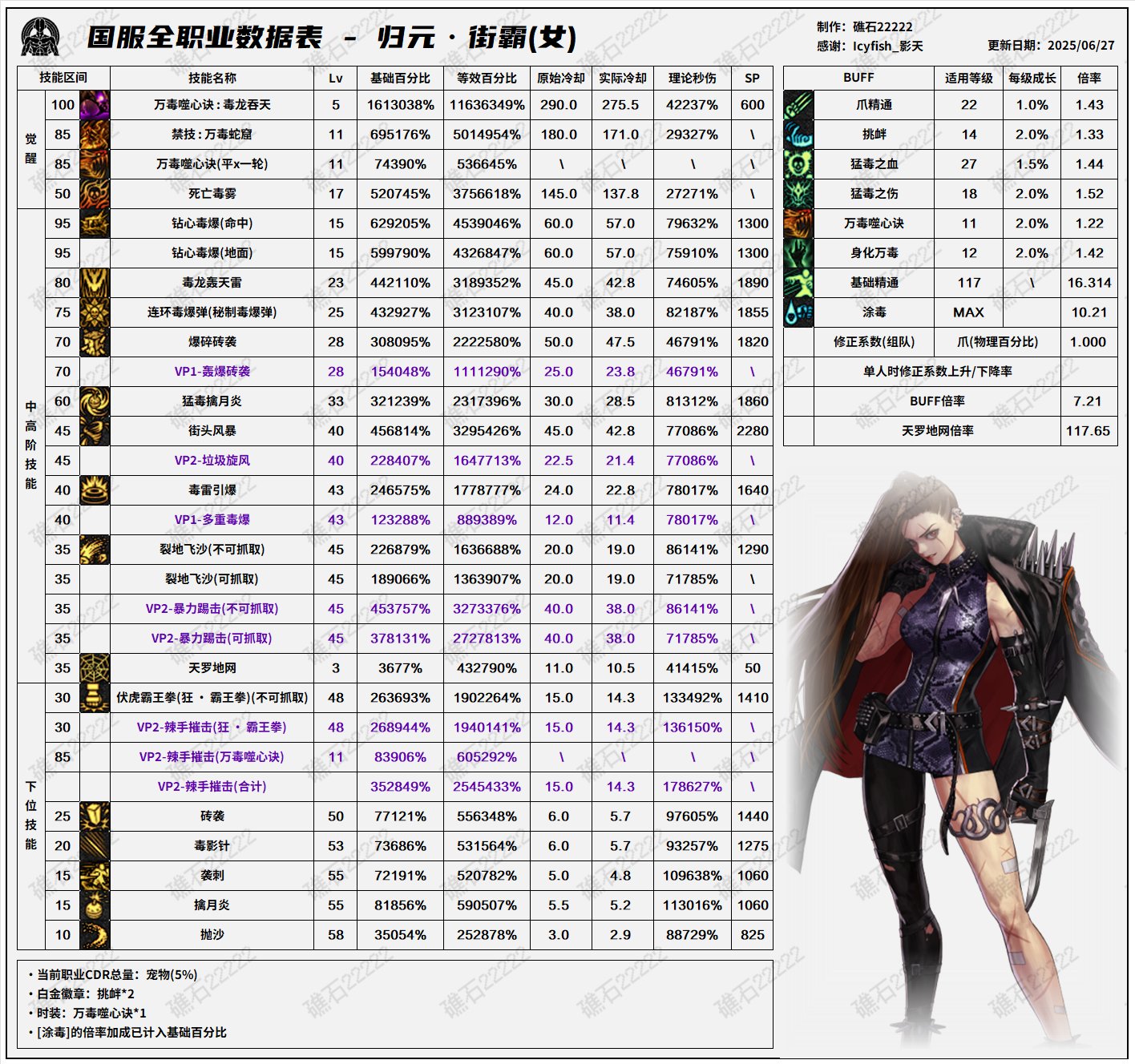 【数据：全职业技能】全职业国服0612周年庆技能数据表（7.16韩测前瞻更新）25