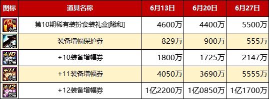 【哔哔物价】-“周末代币礼盒”是否影响金价，常见用法及相关价值探讨5