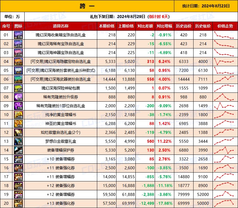 【哔哔物价】-“周末代币礼盒”是否影响金价，常见用法及相关价值探讨7