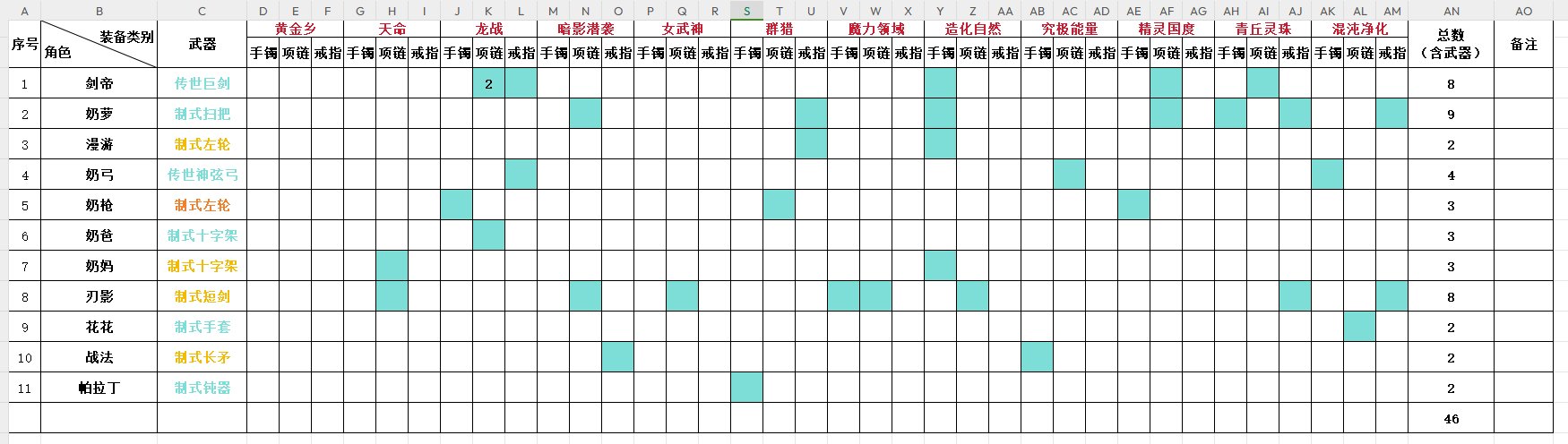 【分享】全账号太初统计表格1