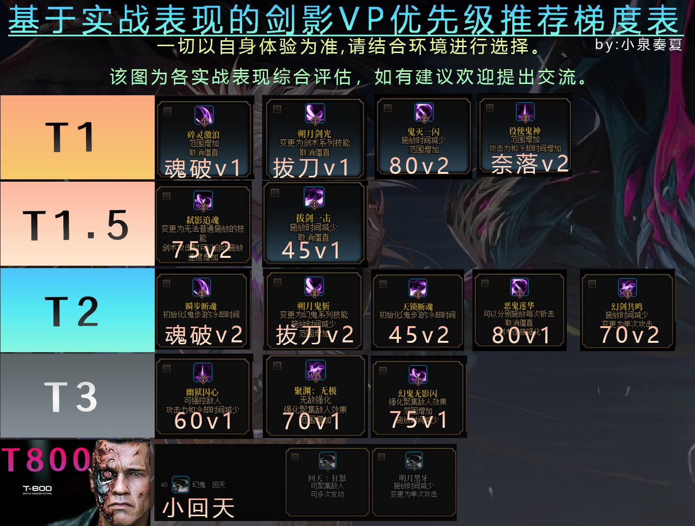 【剑影VP优先级梯度】基于实战测试的个人推荐（小改动）3