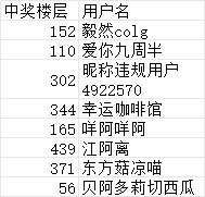 【周边活动】全新周边上架预售，限时福利活动开启！（回帖抽奖）4