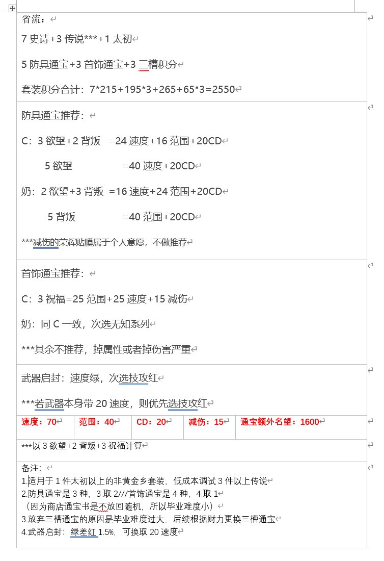 浅浅研究：武器与首饰品阶数值对比、黑牙提升和装备搭配（附分析和QA）4