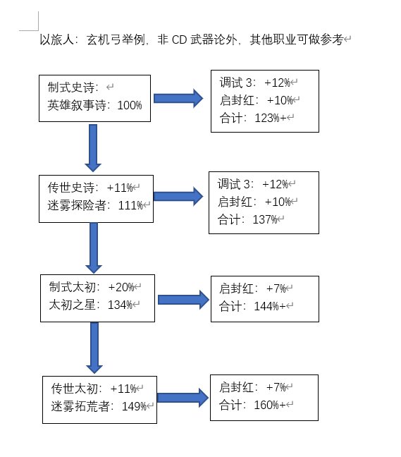 浅浅研究：武器与首饰品阶数值对比、黑牙提升和装备搭配（附分析和QA）1