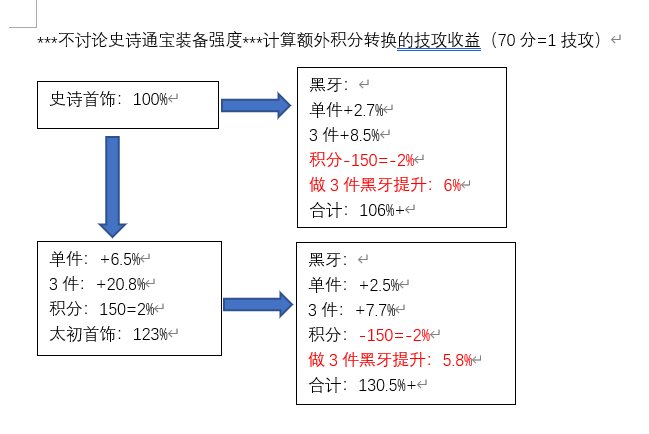 浅浅研究：武器与首饰品阶数值对比、黑牙提升和装备搭配（附分析和QA）2