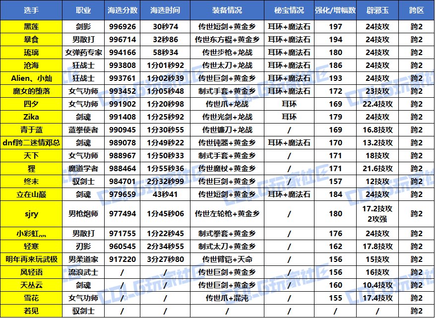 【竞赛：噩梦循环】2025VP挑战赛，正式开赛！(海选赛第5天成绩)5
