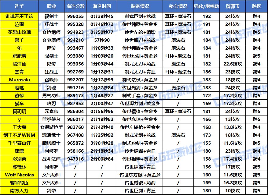 【竞赛：噩梦循环】2025VP挑战赛，正式开赛！(海选赛第5天成绩)6