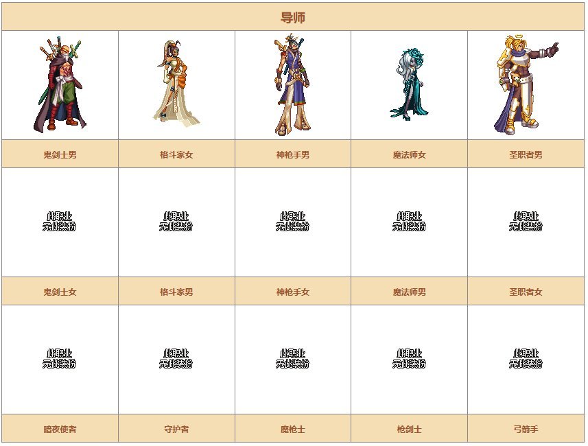 【时装暖暖】一起来回顾下国服礼包中的优秀散件及时装——春节篇2
