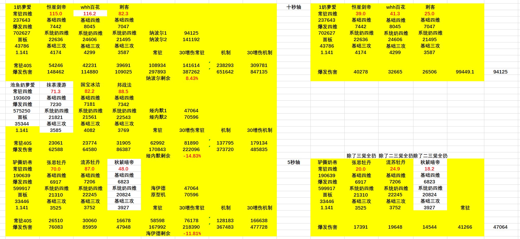 国服记录（暂时）57秒竞速 人造神困难 原声2