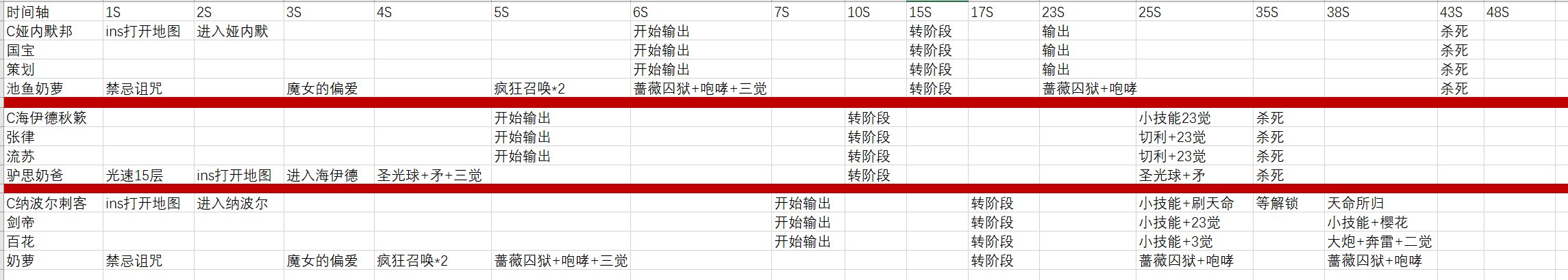 国服记录（暂时）57秒竞速 人造神困难 原声3