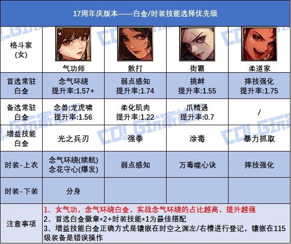 【攻略：白金徽章】17周年庆版本！全职业白金徽章+时装技能的选择参考12