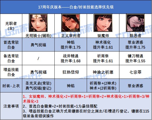【攻略：白金徽章】17周年庆版本！全职业白金徽章+时装技能的选择参考18