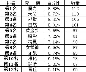 200个角色深渊4.03