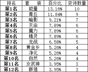200个角色深渊4.05
