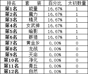 200个角色深渊4.06