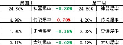 200个角色深渊4.07