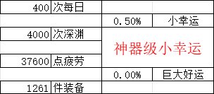 200个角色深渊4.08