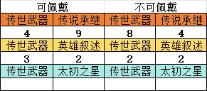 200个角色深渊4.09