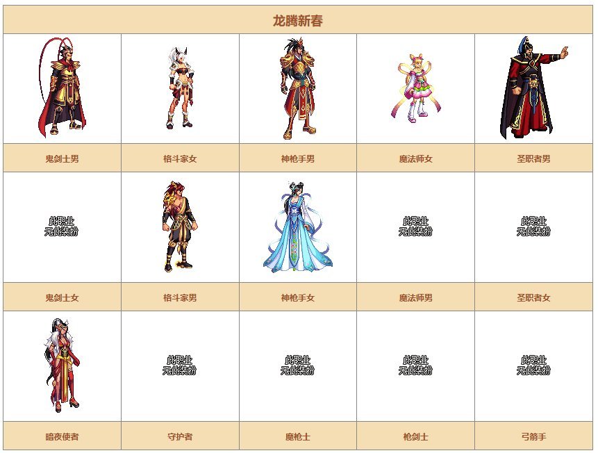 【时装暖暖】一起来回顾下国服礼包中的优秀散件及时装——春节篇5