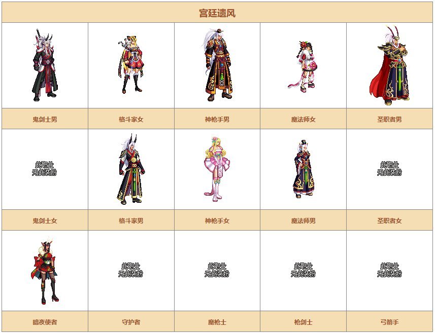 【时装暖暖】一起来回顾下国服礼包中的优秀散件及时装——春节篇15