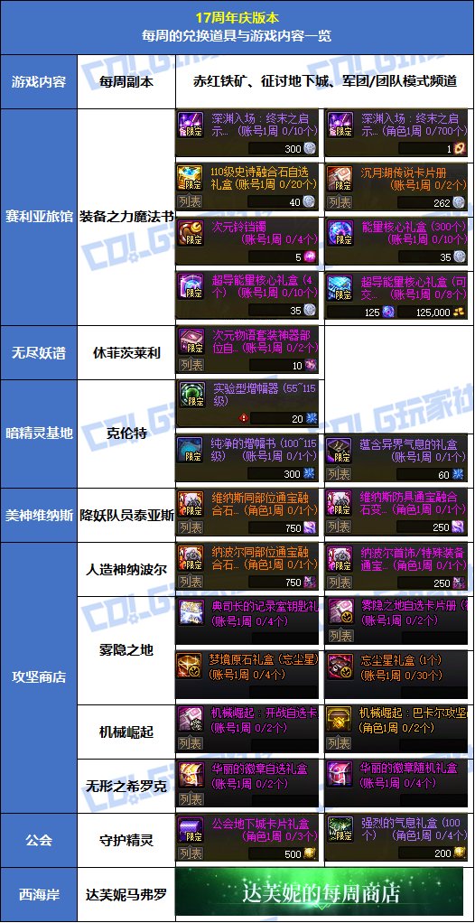 【攻略：到期提醒】新增虚无之魂兑换和通宝变换书！每周/每月可兑换道具整理2