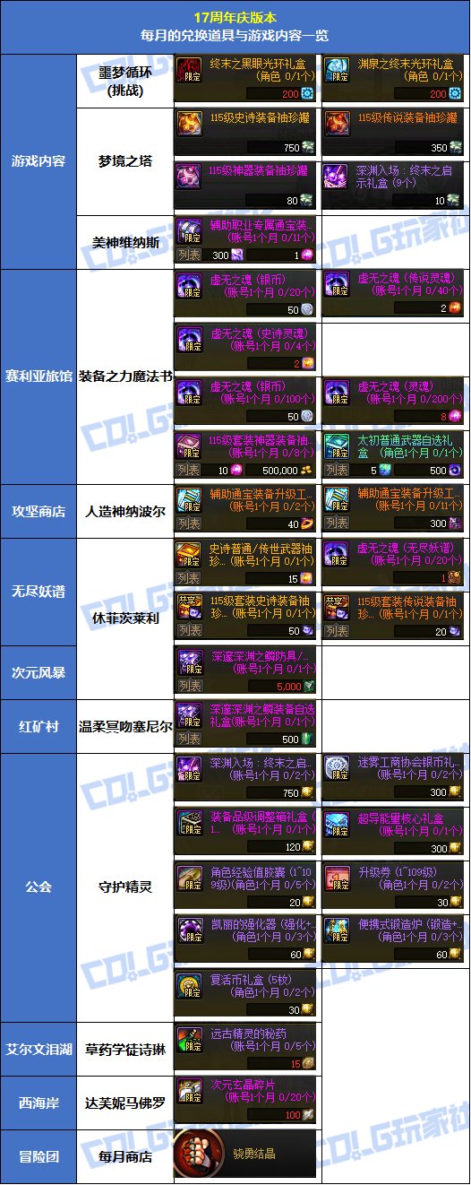 【攻略：到期提醒】新增虚无之魂兑换和通宝变换书！每周/每月可兑换道具整理3