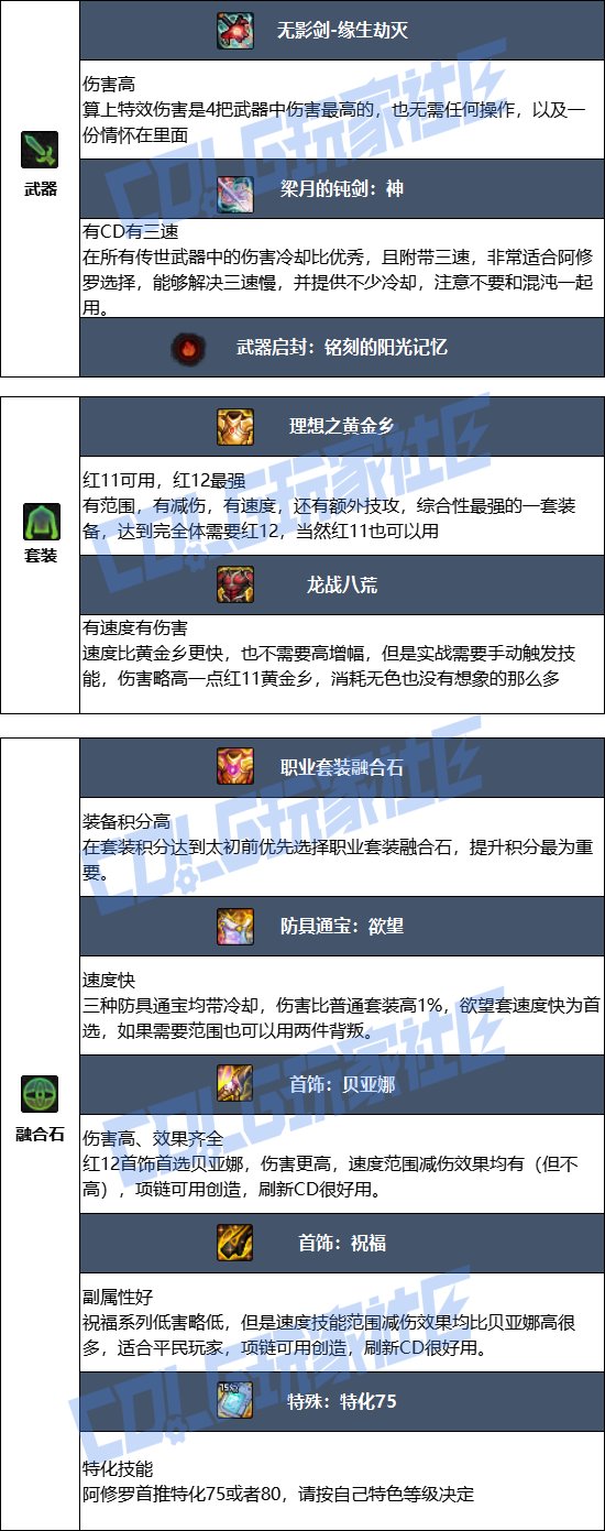 【115版本：职业百科】COLG全职业百科一一阿修罗(更新至周年庆版本)9