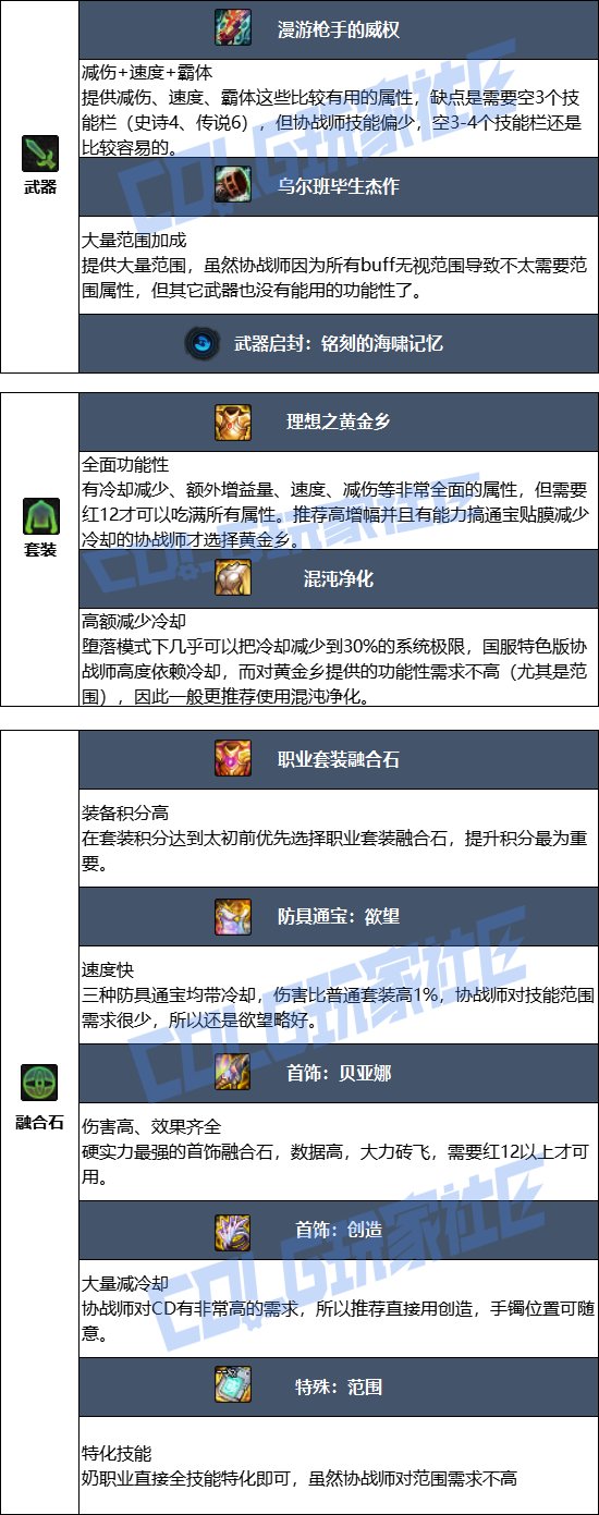 【115版本：职业百科】COLG全职业百科一一协战师(更新至周年庆版本)6