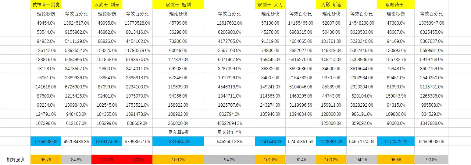 现VP版本  女鬼剑 40S打桩数据，及长线短宗最强应该没争议吧1