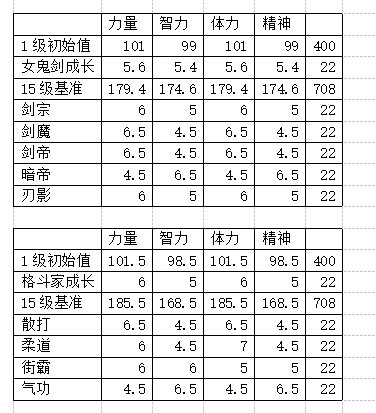 全职业四维属性及系统奶研究6