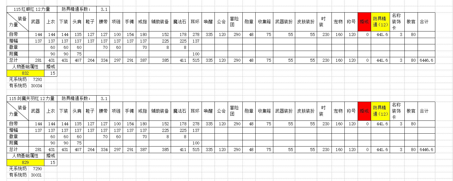 全职业四维属性及系统奶研究11