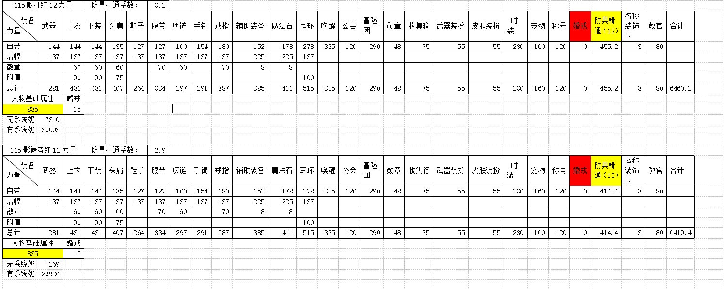 全职业四维属性及系统奶研究10