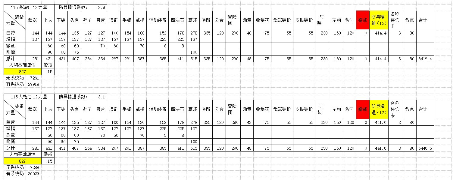 全职业四维属性及系统奶研究14