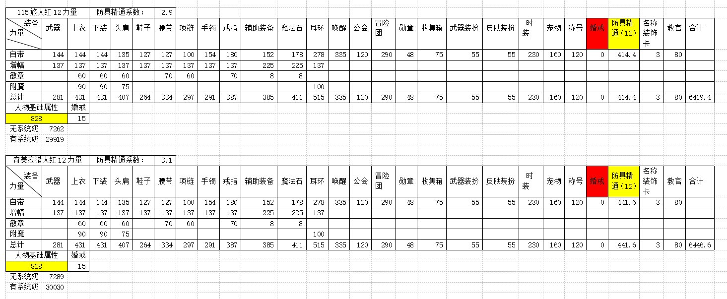 全职业四维属性及系统奶研究13