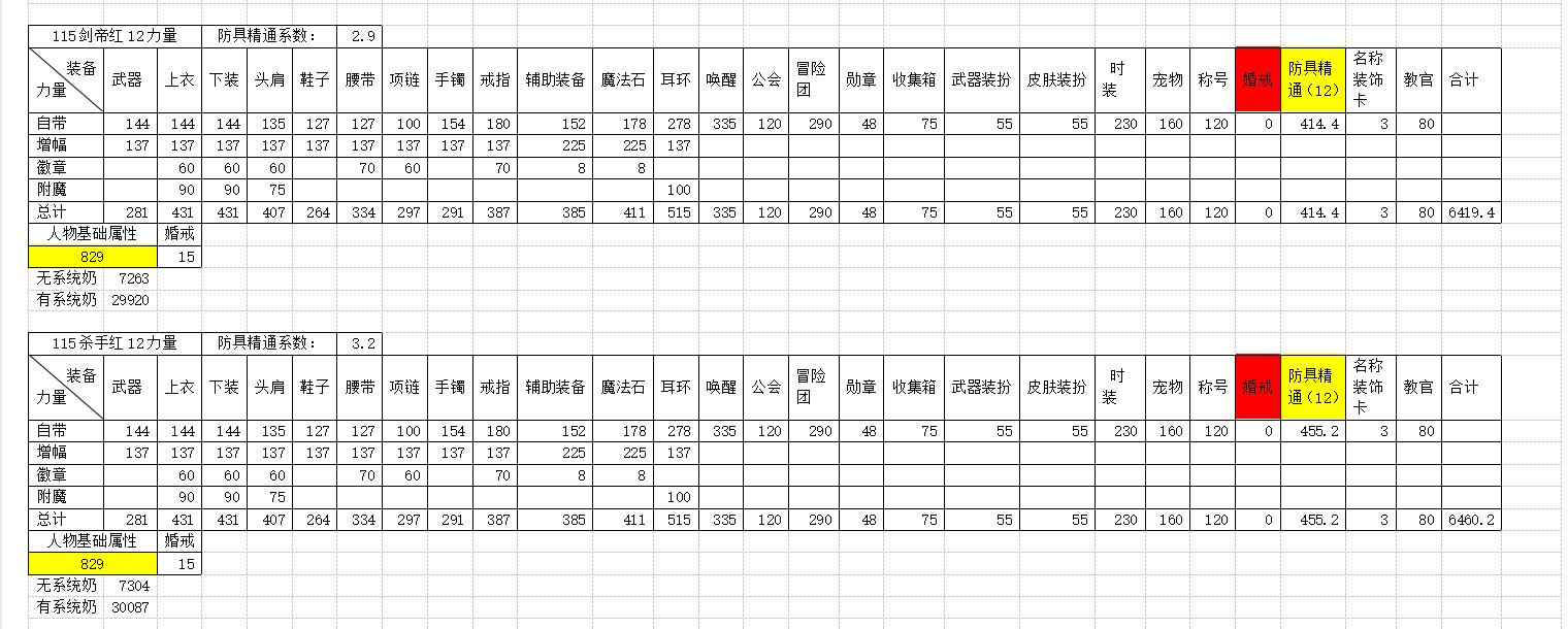 全职业四维属性及系统奶研究12
