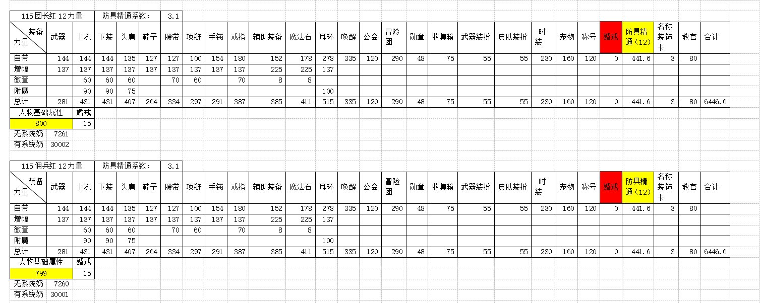 全职业四维属性及系统奶研究17