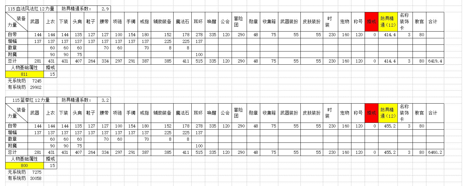 全职业四维属性及系统奶研究16